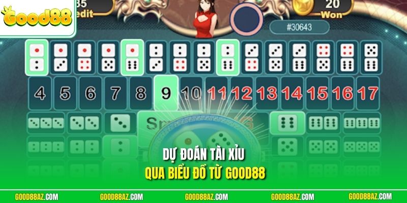 Dự đoán tài xỉu qua biểu đồ từ Good88
